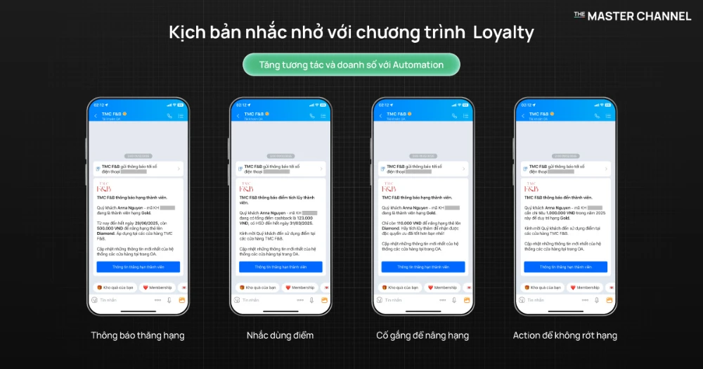 Đăng ký Membership nhận Voucher với The Master Channel cho ngành F&B