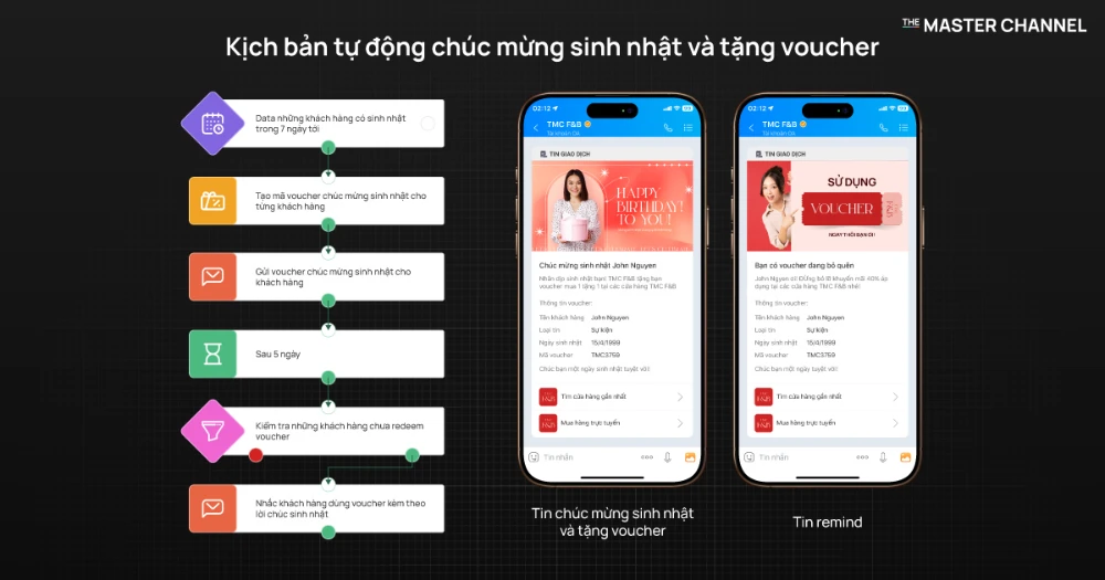 Chiến lược chúc mừng sinh nhật tự động cho ngành F&B