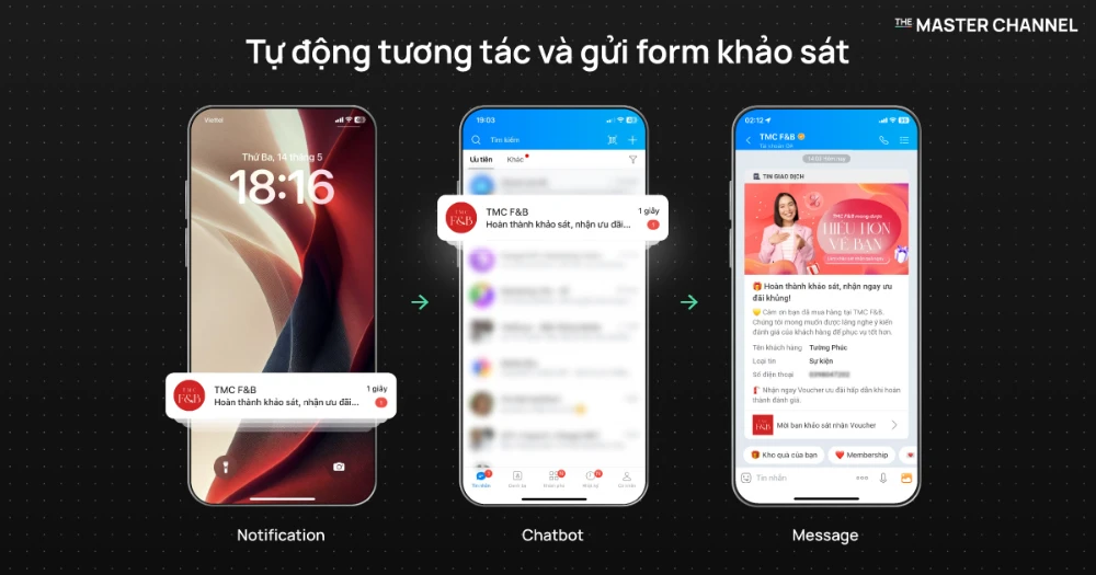 Tối Ưu Khảo Sát Khách Hàng Ngành F&B Với The Master Channel