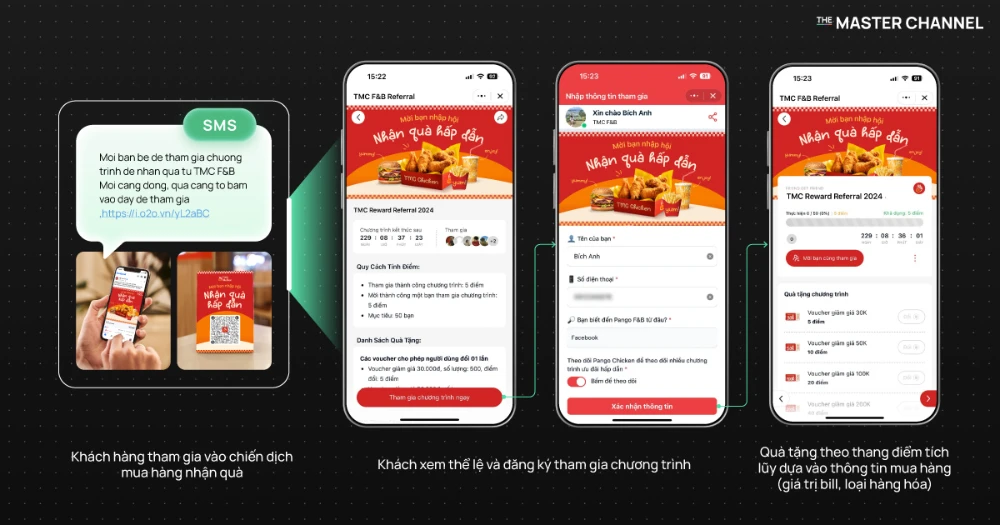 Thể lệ chương trình và cách thức tham gia chiến dịch Friend Get Friend.