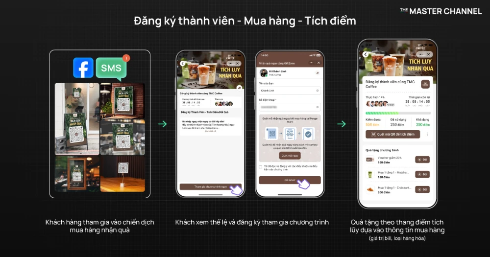 Đăng ký Membership nhận Voucher với The Master Channel cho ngành F&B